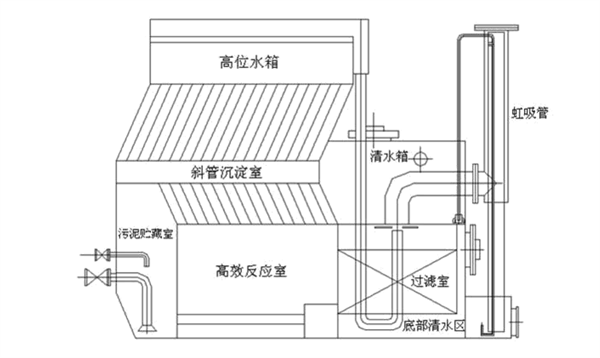 一體化全自動淨水設備