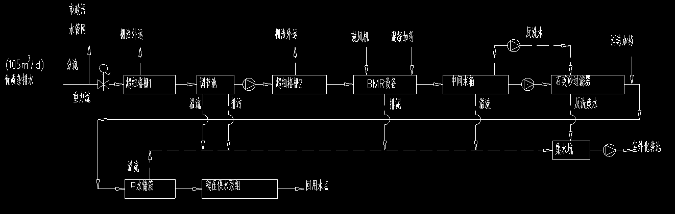 中水回（huí）用係統工藝流程圖（tú）